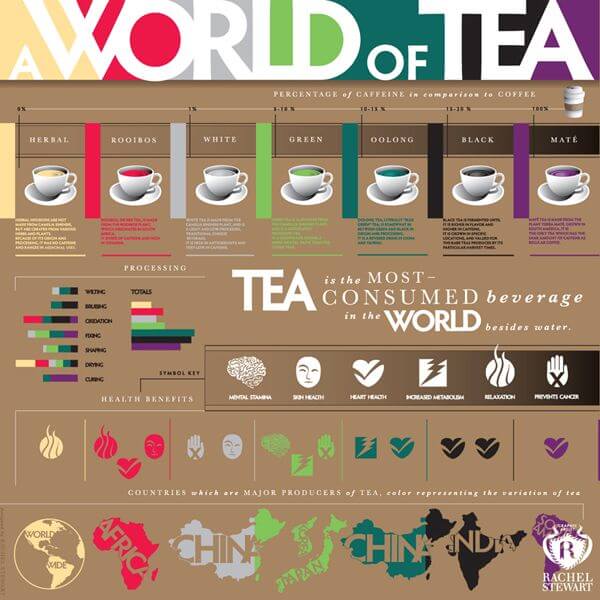 teh adalah minuman dunia terbanyak
