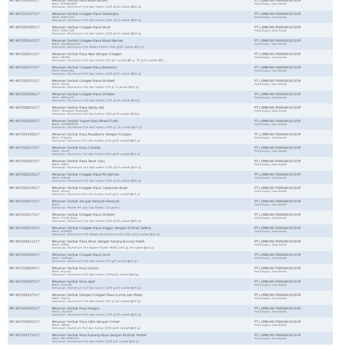 portofolio lpb via cek bpom