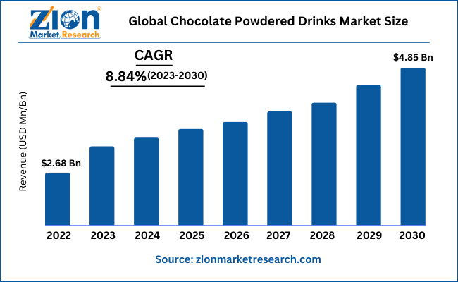 Menakar Prospek Bisnis Minuman Coklat Bubuk dengan Analisis SWOT 9